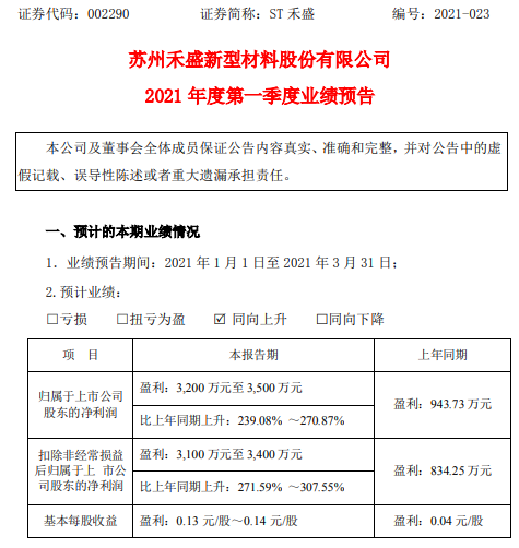 长宏网配资 ST禾盛2021年第一季度预计净利增长239%-271% 复合材料市场需求增加