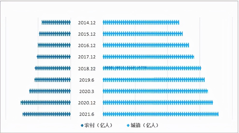 2022年数字化转型行业现状及发展前景分析