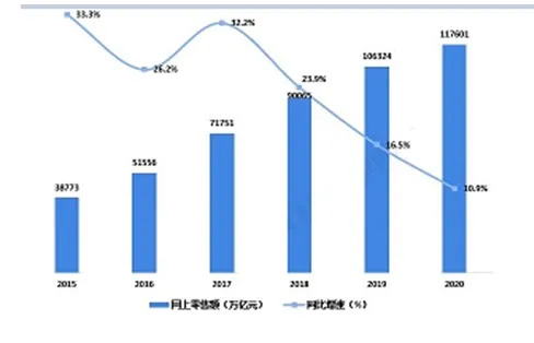 2022年数字化转型行业现状及发展前景分析