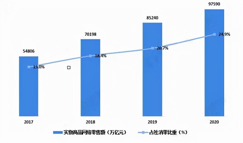 2022年数字化转型行业现状及发展前景分析