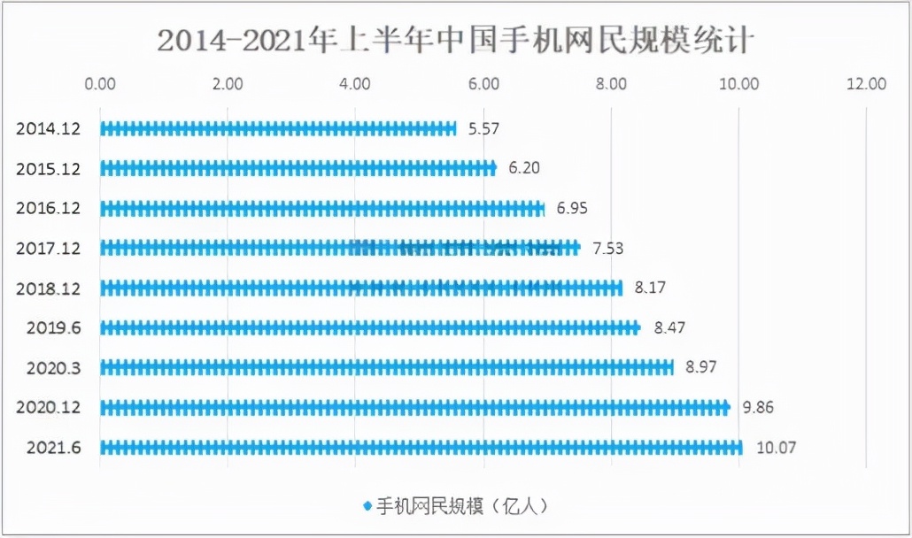 2022年数字化转型行业现状及发展前景分析