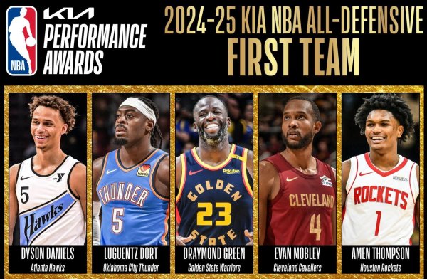 擒牛宝 NBA最佳防守一阵：丹尼尔斯、多尔特、追梦格林、莫布利、阿门